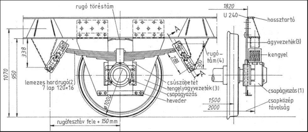 1. Mit lát az alábbi ábrákon? Jelölje meg a helyes választ! (2) Összetett vasúti futómű jellegrajza.