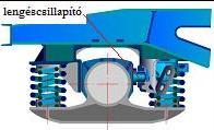 1. Mit lát az alábbi ábrákon? Jelölje meg a helyes választ! (3) Lemezes hordrugó jellegrajza. Duplex acél csavarrugó jellegrajza. Surlódásos lengéscsillapító jellegrajza. (X) Siklócsapágy jellegrajza.