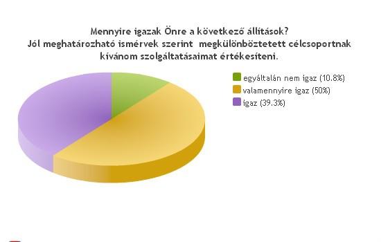 Mgyr Cochszemle Kuttás tudásmegosztás felmérben egy hét ltt 28 gykorló coch (5 férfi 23 nő) vett rzt, kik 28 Frei Kitti: coch én- 54 év közöttiek, átlgos életkoruk 39,6 év, szkmi márkáj tpsztltuk