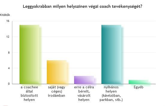 Mgyr Cochszemle Miközben Kuttás tudásmegosztás 21,5% vllj, tudtosn Helyszín berendez válszt dönt ezekben kérdekben, rr kérdre, coch-tevékenység helyszínnel megkezde előtt mennyire szükséges z