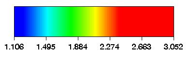 spektrum: 5 10 15 20