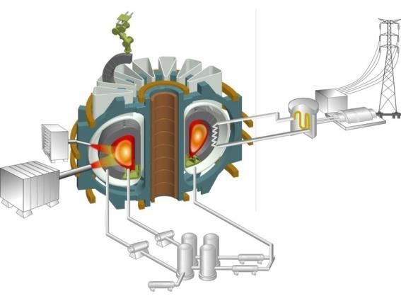 Európai fúziós kutatások ITER tokamak Európai Fúziós