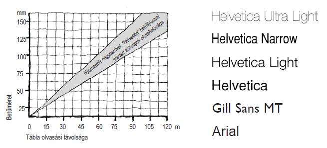 A beltéri helyiség felirati táblákra vonatkozó követelmények A helyiségek bejárata melletti falon a helyiség megnevezésével kerülnek kialakításra.