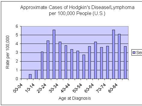 Altípusok: lymphocyta gazdag nodular