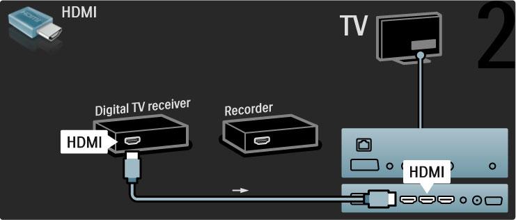 Ezután HDMI-kábel segítségével csatlakoztassa a digitális vev!készüléket a TV-készülékhez. Végül HDMI-kábel segítségével csatlakoztassa a DVD-felvev!