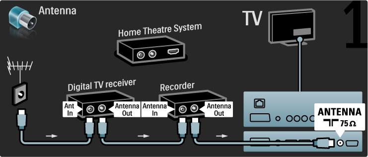 Ezután HDMI-kábel segítségével csatlakoztassa a digitális vev!