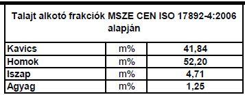 szemeloszlásuk folytonos, a vegyes szemcséjű, 5 S 0,063 15% jellemzőjű talajok (iszapos és/vagy agyagos kavicsok és/vagy homokok), ha szemeloszlásuk