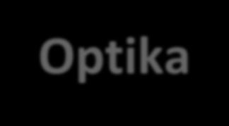 Optika Fizika 11.