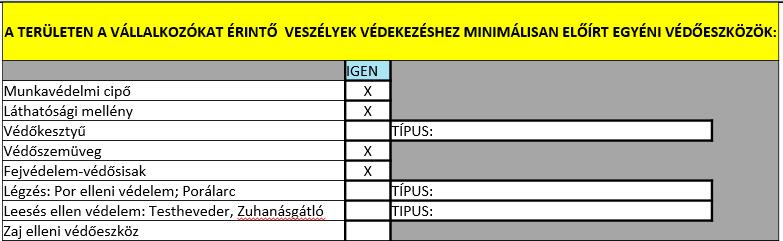 Munkaengedélyek Veszélyes munkavégzés abban az esetben megengedett, ha a személyi feltételek, a tevékenységhez előírt kollektív és egyéni védőeszközök, megléte, kifogástalan állapota,