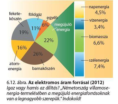 4. csoport Németország és az energiafüggőség Németország óriási gazdasággal rendelkezik, tehát az energiaszükséglete is óriási. A hazai energiahordozó-készletek nem elegendők.