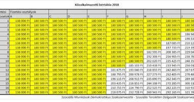 14.2. Kjt. 61. (1) bek., 66. (8) bek.