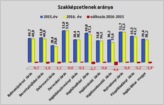 járási hivatal regiszterében.