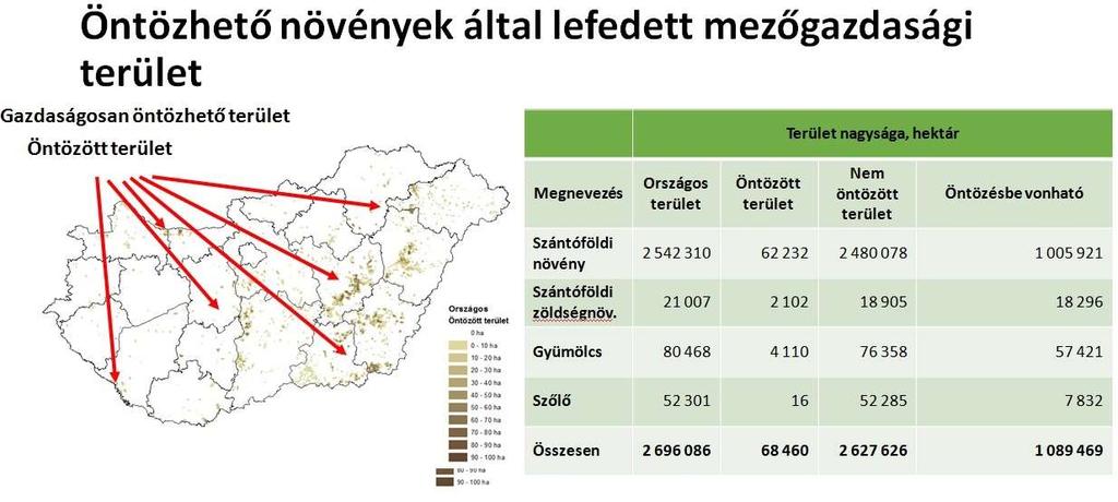 A jelenlegi termelési struktúrában (öntözhető növénykultúrák, MEPAR leválogatás alapján), az öntözőrendszerek