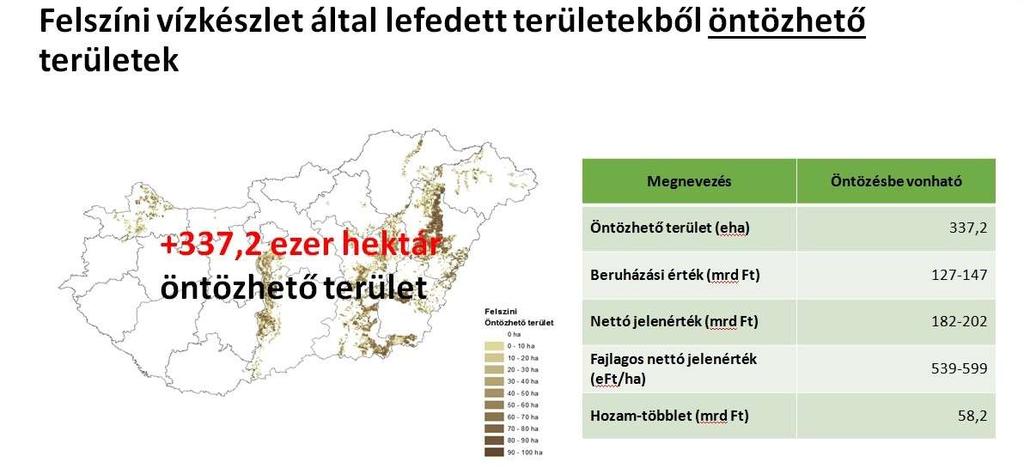 Ha figyelembe vesszük a korlátozó tényezőket (termőhely, aszály, belvíz, lejtőkategóriák, felszíni