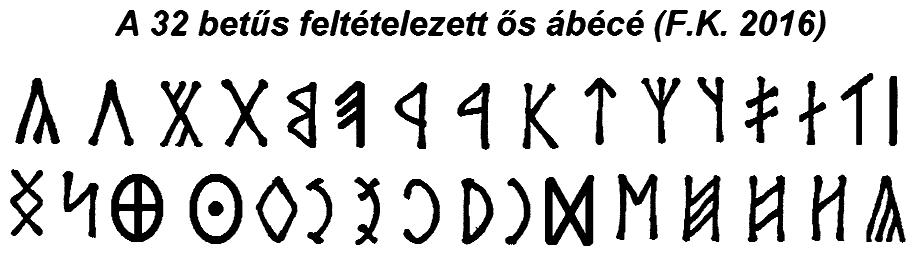 6. ábra A ma székely-magyarnak nevezett írás a legelsõ betûírás bolygónkon. Minden hangot külön betûvel jelöltek a magánhangzókat is de bölcsen nem jelölték ugyanazt a hangot többféle betûvel.