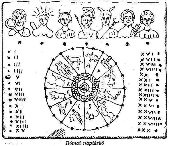18. ábra A számrovás módja, alkalmazása szintén a magyar nép ésszerû, természetes gondolkodásmódjának bizonyítéka.