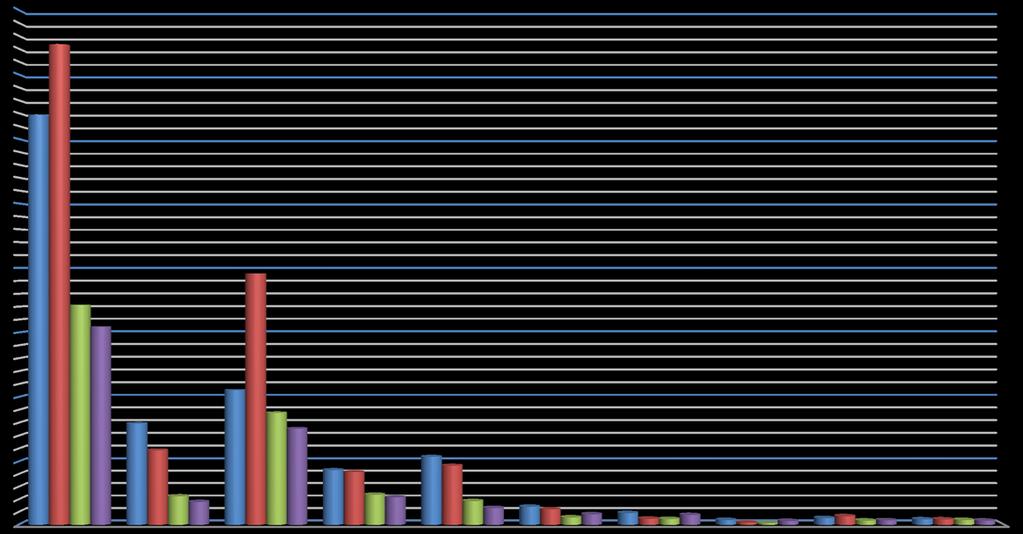 160 000 000 Az élő szarvasmarha kivitelének értéke (euróban) 2015 2016 2016. I.