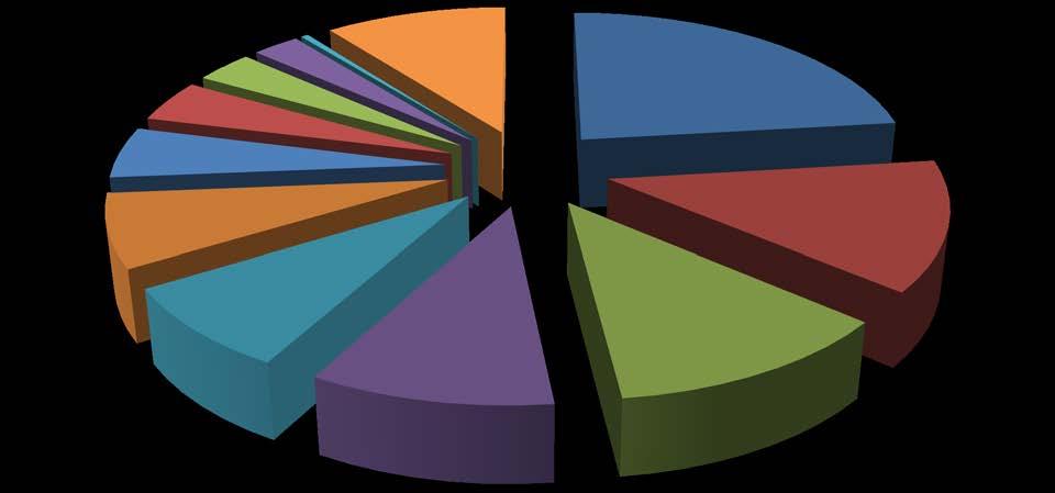 Az EU vágómarha termelésének megoszlása értékben, 2016-ban (%) Lengyelország; 4,3%