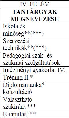 A teljes tanulmányi időszak végén záróvizsga kerül megrendezésre a partnerintézmény