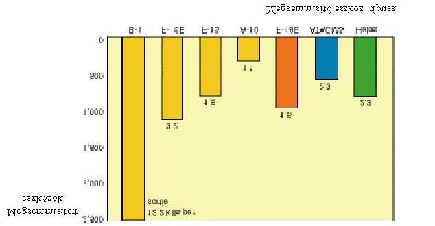 ábra összegzi a légi tevékenység céljait és az egyes célcsoportok elleni bevetések napi mennyiségét. 9. ábra.