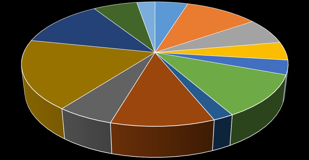 Megyei magyar irodalom verseny általános iskolásoknak 6% Intézmények részvétele a Szolnoki POK saját szervezésű versenyein a 2017/2018.