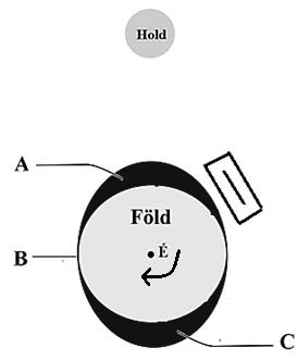 4. Tanulmányozza a tengerjárással kapcsolatos ábrát, majd válaszoljon a kérdésekre! Forrás: https://en.wikipedia.org/wiki/tide#/media/file:tide_overview.