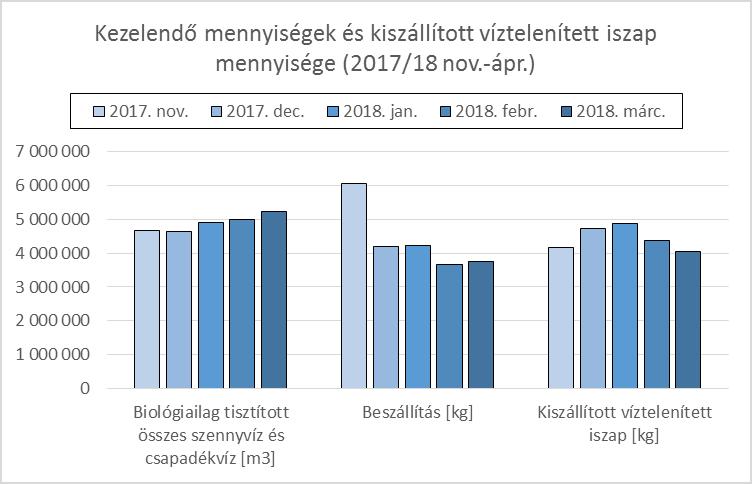 felhasználás csökkentése és víztelenített