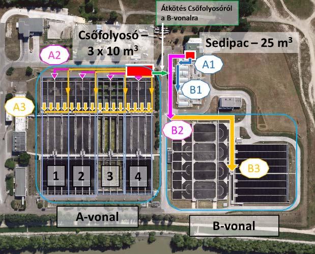 3.5. Alumínium-tartalmú vegyszerek Piral 6 alkalmazása 2017.12.27-2018.04.11. Piral 6: AlCl 3 vizes oldata (ph: < 1.