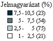 A 60 ÉV FÖLÖTTI NÉPESSÉGBŐL ÖZVEGYI, SZÜLŐI NYUGDÍJBAN