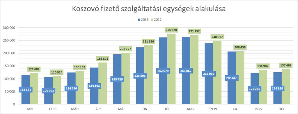 A Koszovó feletti magaslégtérben nyújtott szolgáltatás pénzügyi elszámolása a Szerbiával, illetve Montenegróval alkotott közös díjzóna alapján történik.