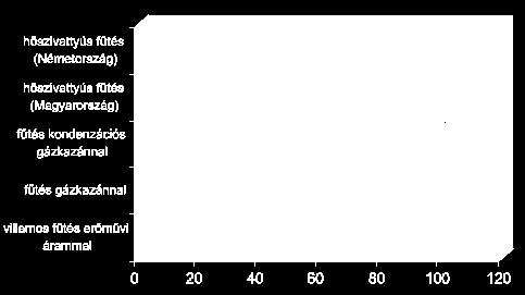 (GER) Heat Pump (HU) Condensing Gas Boiler