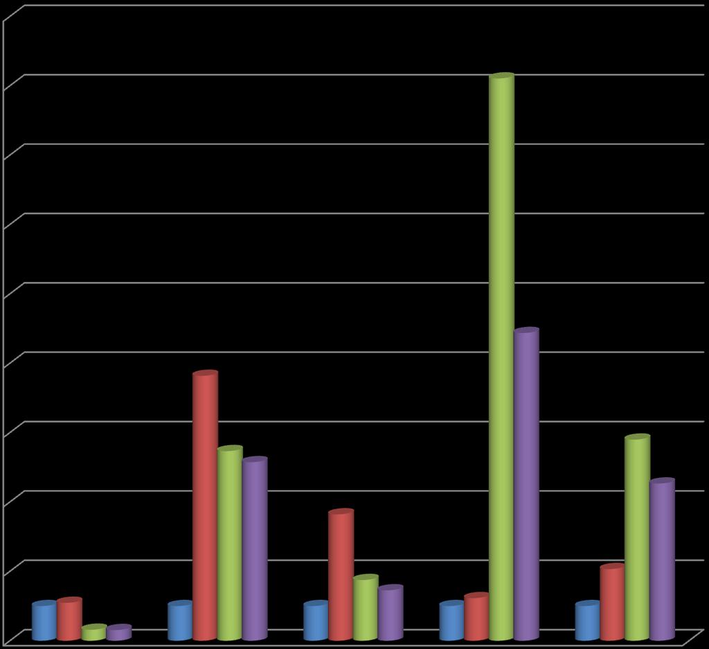 Koncentrációhányados a törzsoldathoz képest 18,0 ICP-MS eredmény - kőzetfluidum 16,0 14,0 12,0 10,0 8,0 6,0