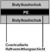 A DENSOLEN korrózióvédelmi rendszerek a DVGW (Deutsche Vereinigung für Gas und Wasserfaches Német gáz és vízipari