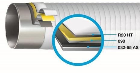 Háromszalagos DENSOLEN rendszer: System 3 A DENSOLEN System 3 egy utólagosan felhordható korrózióvédelmi szalagos rendszer, ami tartós védelmet biztosít korrózióvédelmi és mechanikai megterhelésekkel