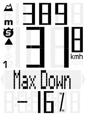 Napi túra alatti átlagos emelkedés (Average gradient uphill) A napi túra során megmászott emelkedők átlagos dőlésszöge százalékban.