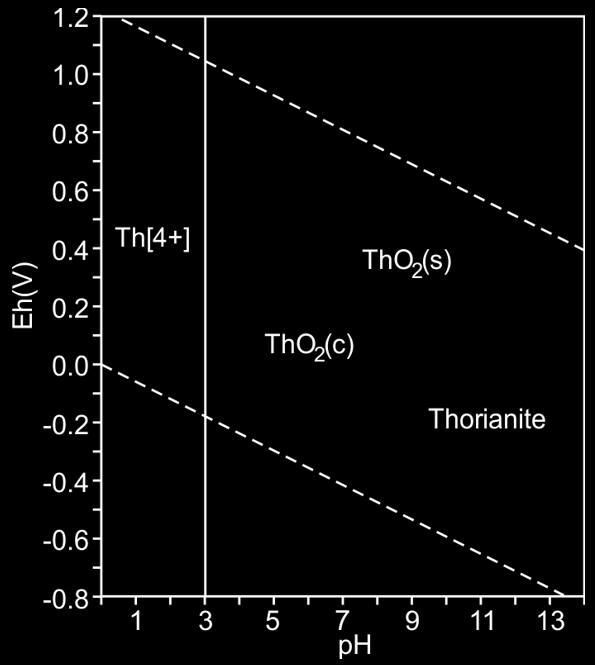 Tórium, cheralit és a toron Tórium 11% becsült tóriumkészlet: 83 %-a hat ország kezében összpontosul (összesen 2.610.