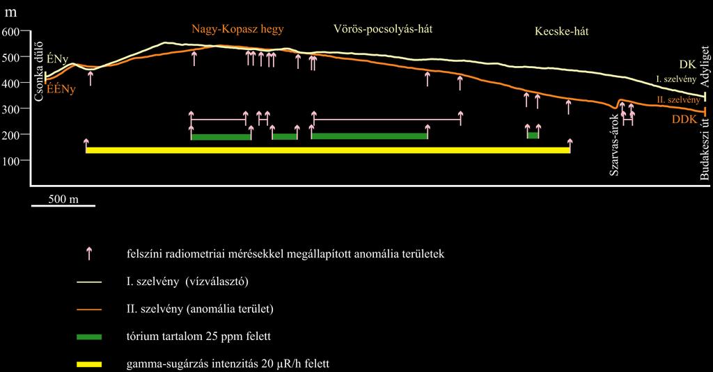 A Nagy-Kopasz hegy, Vörös-pocsolyás-hát, Kecske-hát elhelyezkedése