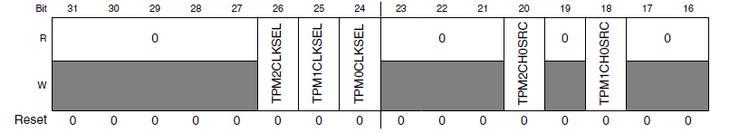 Ezekhez az alábbi táblázat szerint rendelhetünk kivezetést a kiválasztott lábhoz tartozó PORTx_PCRn MUX bitjeinek beállításával (a halványan írt