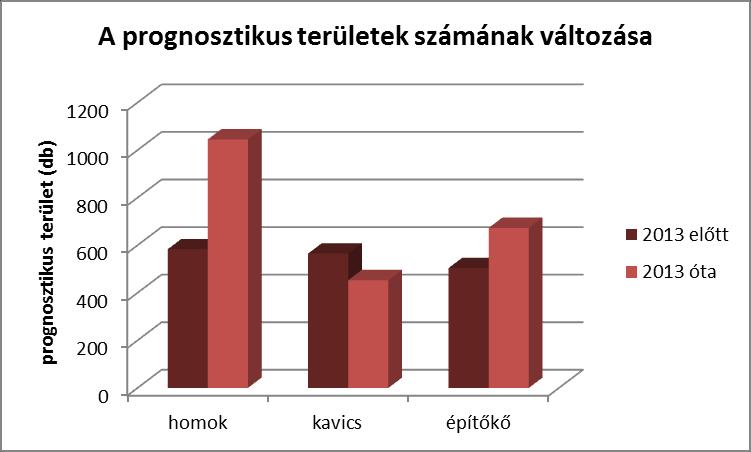 » Módszertan - felhasznált információk - eredmények Földtani adatok Korábbi prognosztikus területek