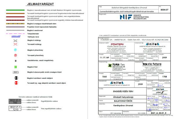 MÓDOSÍTÁSA 7 A kerékpárút fejlesztés Balatongyörök