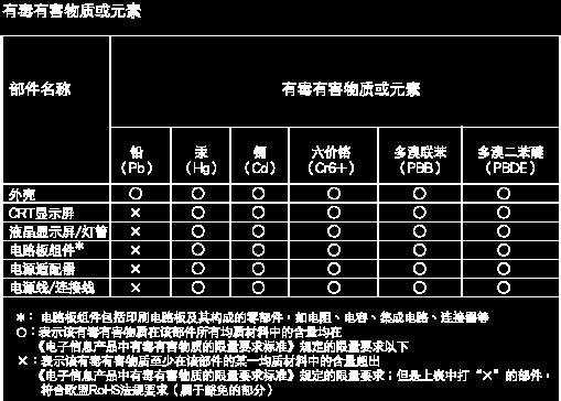 电子信息产品用户使用该电子信息产品不会对环境造成严重污染或对其人身 财产造成严重损害的期限. The European Energy Label informs you on the energy efficiency class of this product.