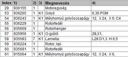 Tartalék alkatrészek 7 1)Cikksz.