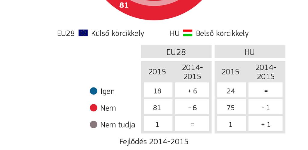 Módszer: személyes MAGYARORSZÁG November - December