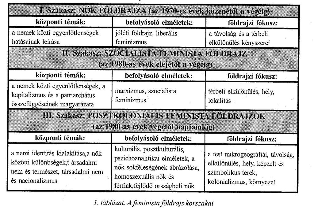 A feminista földrajzok