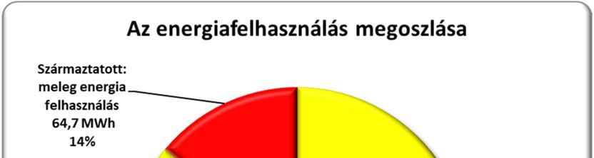 3. ÖSSZEFOGLALÓ ENERGIAMÉRLEG 3.1.