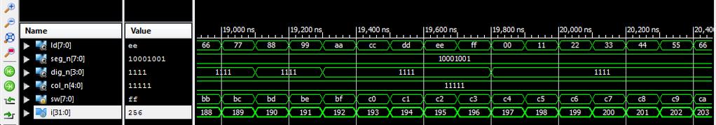 A Lab2_2 terv teljes szimulációja A szimuláció eredményéhez (256+1)*100ns =