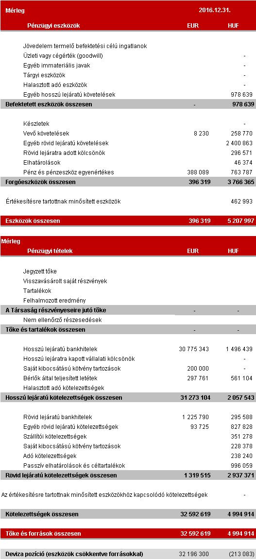 48 Konszolidált Pénzügyi