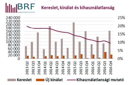 2. Iparági környezet jellemzése A Budapesti Ingatlan Tanácsadók Egyeztető Fóruma (BIEF, BRF) - melynek tagjai: CBRE, Colliers International, Cushman & Wakefield, Eston International, JLL és Robertson