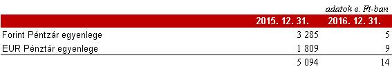 Appeninn Nyrt. 2016. 12. 31. Éves jelentés kiegészítő melléklet 10. oldal 1.