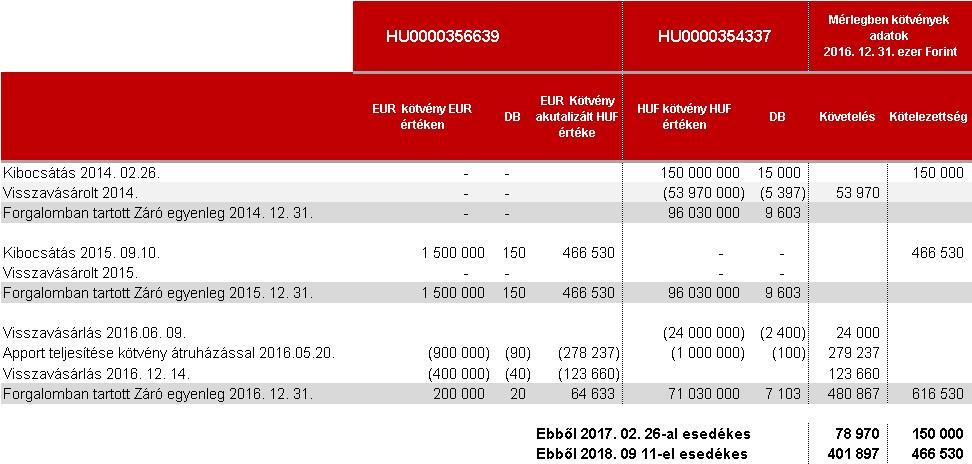 Appeninn Nyrt. 2016. 12. 31. Éves jelentés kiegészítő melléklet 12.